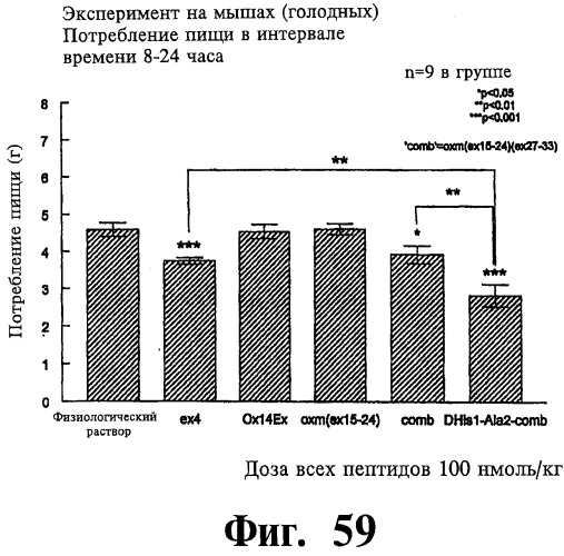 Соединения оксинтомодулина (варианты), фармацевтическая композиция на их основе, способы лечения и профилактики ожирения и сопутствующих заболеваний (варианты) и лекарственное средство (варианты) (патент 2485135)