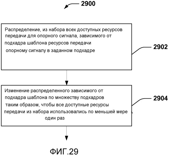 Опорные сигналы информации состояния канала (патент 2530749)