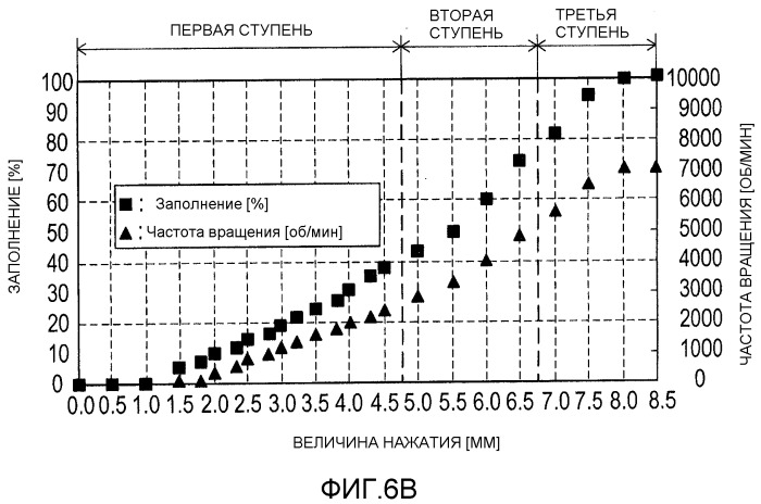 Приводной инструмент (патент 2540238)