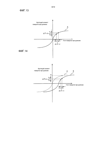 Устройство управления рулением (патент 2581809)