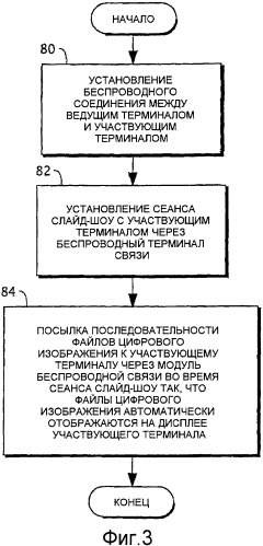 Мобильные терминалы беспроводной связи, системы и способы для обеспечения слайд-шоу (патент 2409001)