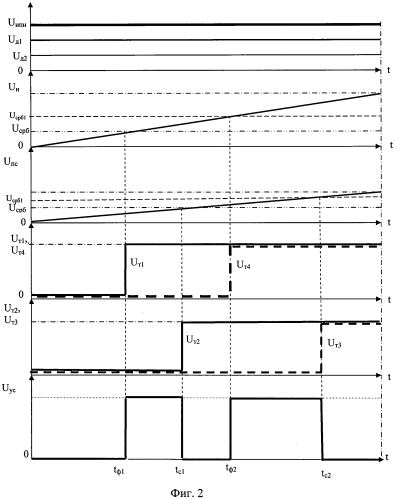 Формирователь последовательности прямоугольных импульсов с изменяемой длительностью и интервалом (патент 2552179)
