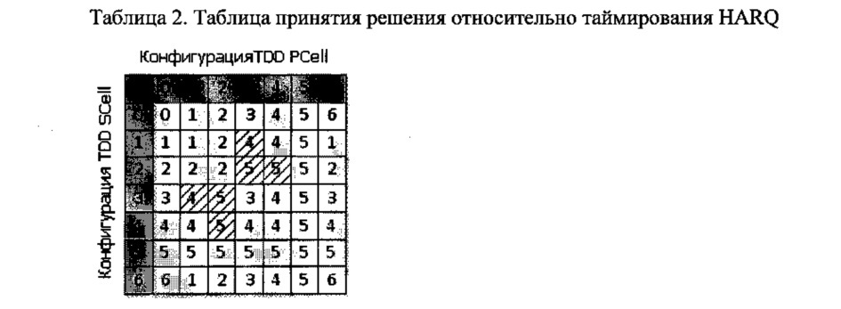 Выбор момента времени подтверждения в беспроводной связи (патент 2632902)