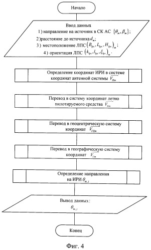Способ и устройство определения координат источников радиоизлучений (патент 2510044)