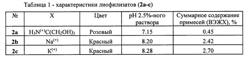 Способ получения водорастворимой лиофилизированной формы соли бис(2-тио-4,6-диоксо-1,2,3,4,5,6-гексагидропиримидин-5-ил)-(4-нитрофенил)метана (патент 2666148)