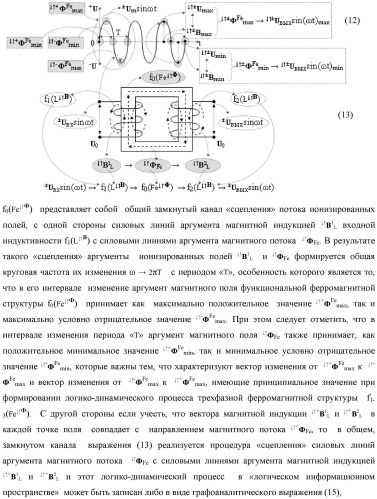 Функциональная структура параллельно-последовательного умножителя f ( ) в позиционном формате множимого [mj]f(2n) и множителя [ni]f(2n) (патент 2439660)