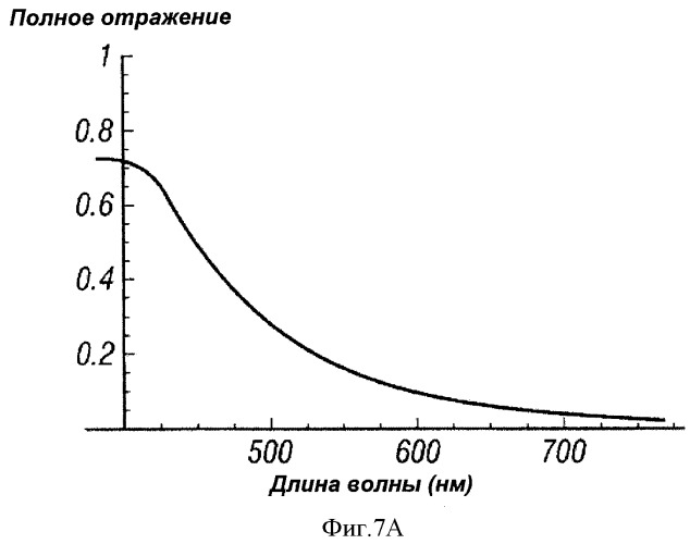 Многопереходные фотогальванические элементы (патент 2485626)