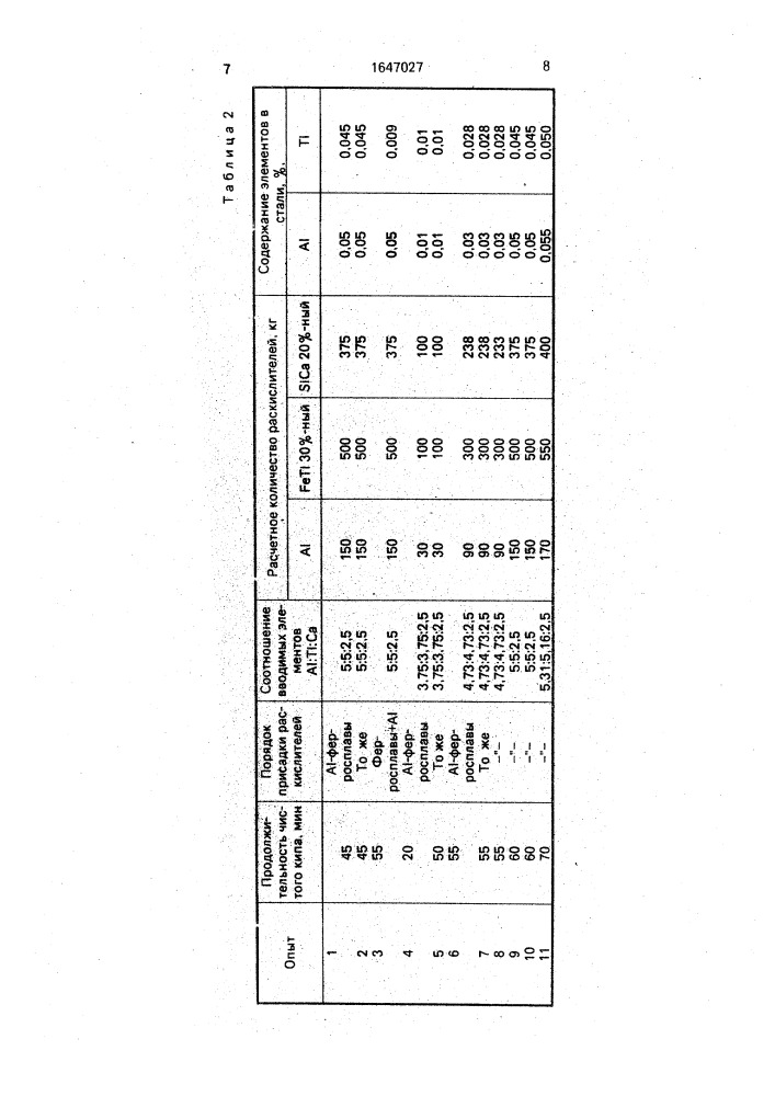 Способ производства низко-и среднеуглеродистой трубной стали (патент 1647027)