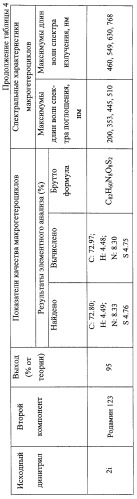 Гетероциклические о-дикарбонитрилы (патент 2266286)