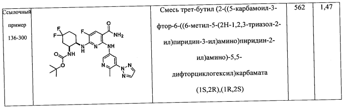 Новое производное никотинамида или его соль (патент 2576623)