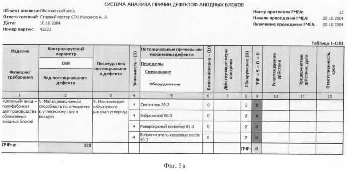 Способ статистического управления качеством электродной продукции (патент 2295590)