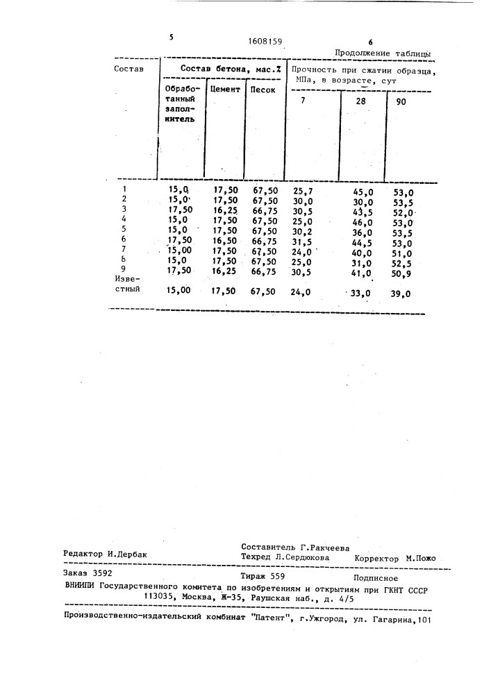 Способ обработки заполнителя для бетонной смеси (патент 1608159)