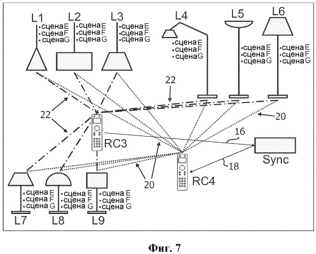 Обнавление сцен в устройствах дистанционного управления домашней системы управления (патент 2510809)