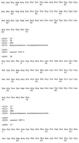 Аналоги инсулиноподобного фактора роста-1 (igf-1), содержащие аминокислотную замену в положении 59 (патент 2511577)