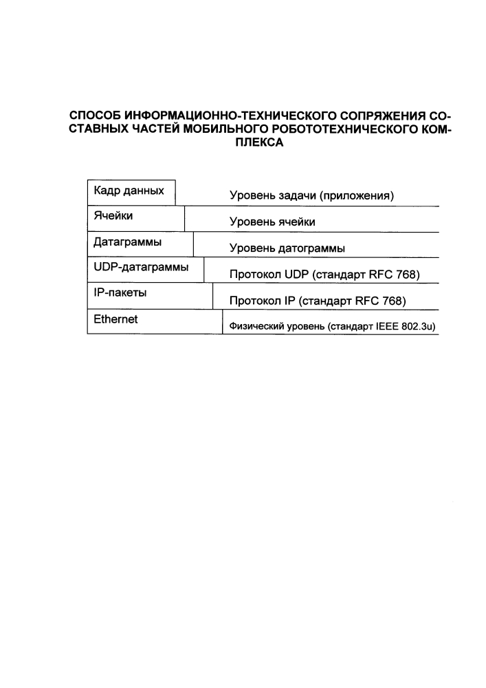 Способ информационно-технического сопряжения составных частей мобильного робототехнического комплекса (патент 2639249)