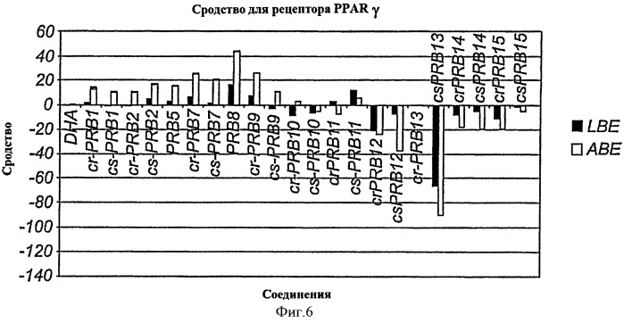 Производные докозагексаеновой кислоты и их применение в качестве лекарственных средств (патент 2441061)