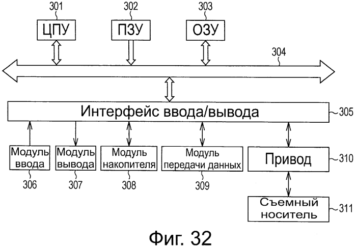 Устройство декодирования сигнала изображения, способ декодирования сигнала изображения, устройство кодирования сигнала изображения, способ кодирования сигнала изображения и программа (патент 2573778)