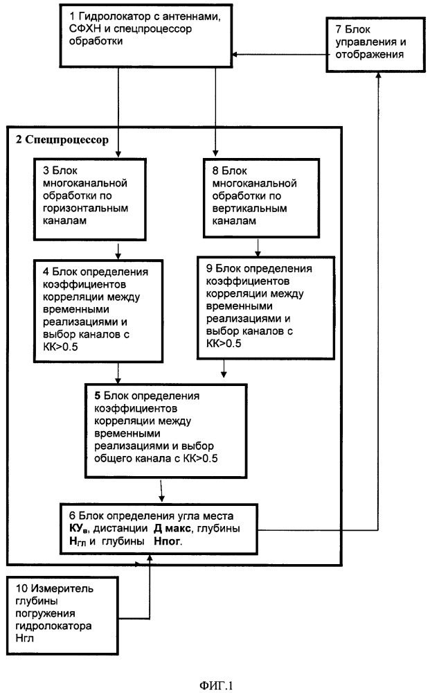 Способ определения глубины погружения объекта (патент 2660292)