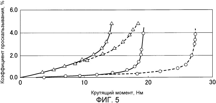 Система ременной передачи и ремень, используемый в данной системе (патент 2507424)