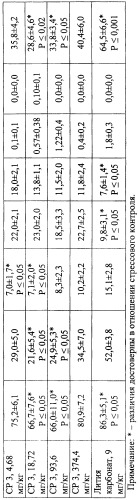 Средство, обладающее нормотимическим действием (патент 2470646)