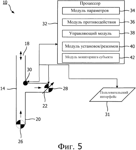 Система и способ изменения дыхательного цикла субъекта (патент 2546924)