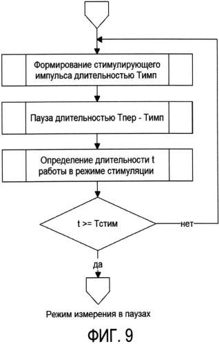 Устройство для коррекции характеристик сна (патент 2553185)