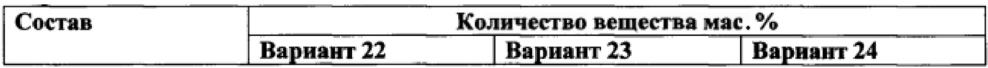 Фармацевтическая композиция для лечения инфекционно-воспалительных заболеваний местного применения и способ ее получения и применения (патент 2633635)