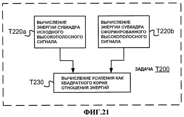 Системы и способы для включения идентификатора в пакет, ассоциативно связанный с речевым сигналом (патент 2421828)