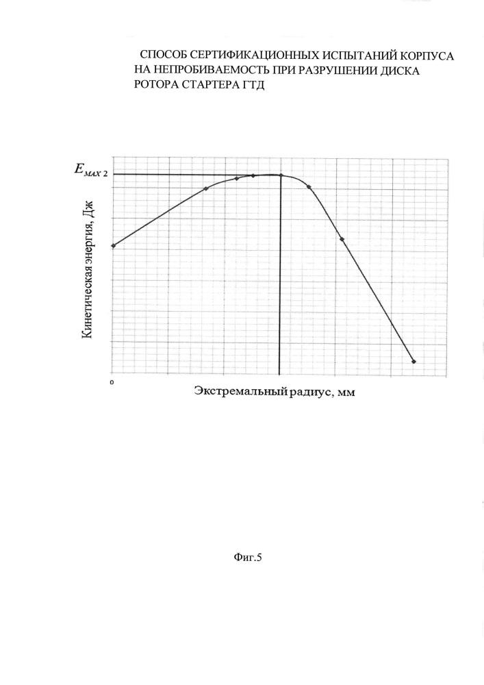 Способ сертификационных испытаний корпуса на непробиваемость при разрушении диска ротора стартера гтд (патент 2607145)