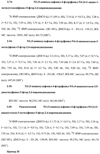 Соединения, проявляющие активность в отношении jak-киназы (варианты), способ лечения заболеваний, опосредованных jak-киназой, способ ингибирования активности jak-киназы (варианты), фармацевтическая композиция на основе указанных соединений (патент 2485106)