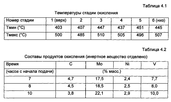 Способ извлечения металлов из потока, обогащенного углеводородами и углеродсодержащими остатками (патент 2552617)