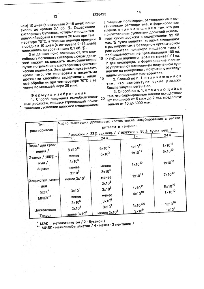 Способ получения иммобилизованных дрожжей (патент 1836423)