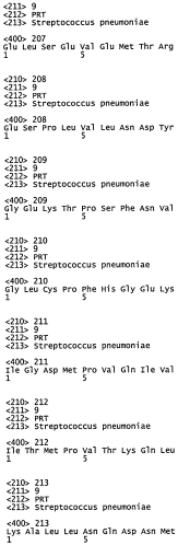 Вакцины и композиции, направленные против streptococcus pneumoniae (патент 2580299)