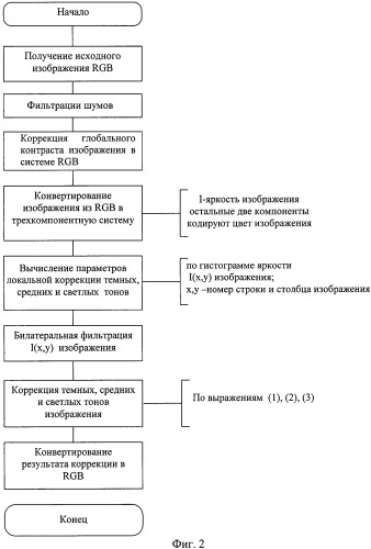 Система коррекции темных, светлых и средних тонов на цифровых изображениях (патент 2477007)