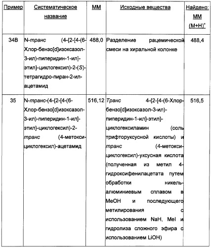 Двойные модуляторы 5-ht2a и d3-рецепторов (патент 2480466)