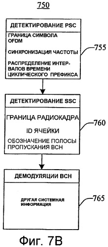 Получение данных в системах множественного доступа с частотным разделением (патент 2433556)