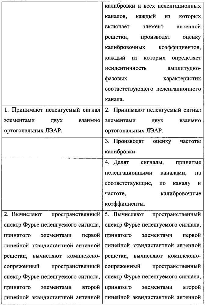 Способ пеленгования источника радиоизлучения (патент 2603356)