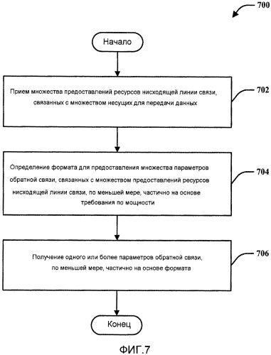 Обратная связь по повторной передаче со множеством несущих (патент 2568296)