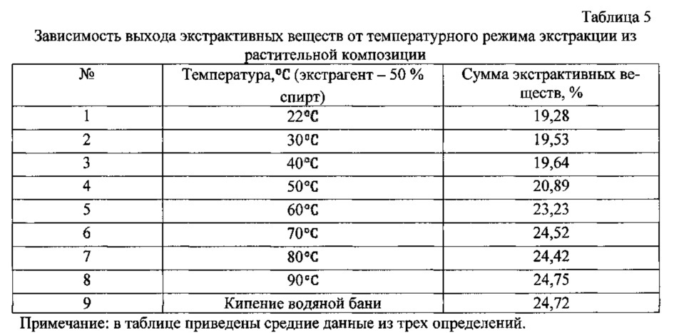 Способ получения средства, обладающего тиреотропной активностью (патент 2619863)