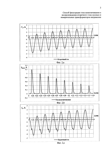 Способ фильтрации тока намагничивания и воспроизведения вторичного тока силовых и измерительных трансформаторов напряжения (патент 2586115)