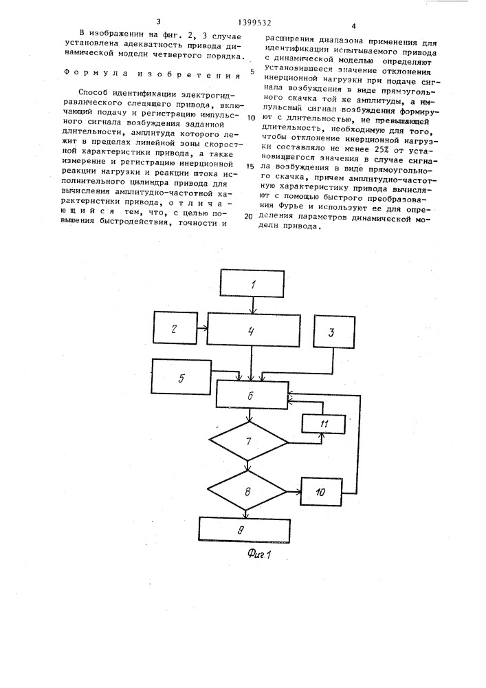 Способ идентификации электрогидравлического следящего привода (патент 1399532)