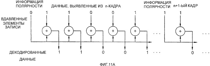 Способ записи данных на носитель информации и/или воспроизведения данных с носителя информации (патент 2336579)