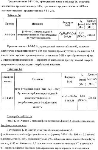 Производные 2-сульфанилбензимидазол-1-илуксусной кислоты в качестве антагонистов crth2 (патент 2409569)