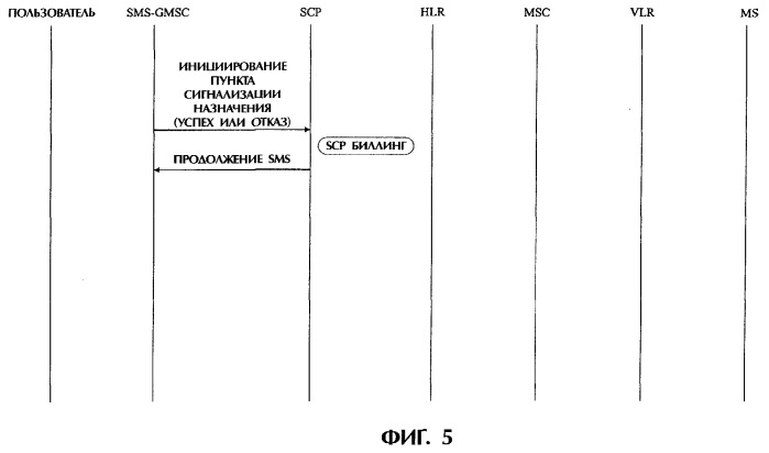 Способ осуществления службы коротких сообщений с помощью сигнализации ss №7 в мобильной интеллектуальной сети (патент 2264051)