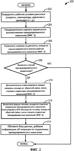 Способ и система контроля преждевременного зажигания (патент 2572281)