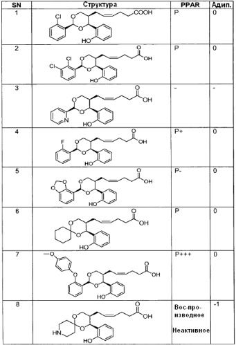 Модуляторы ppar (патент 2449999)