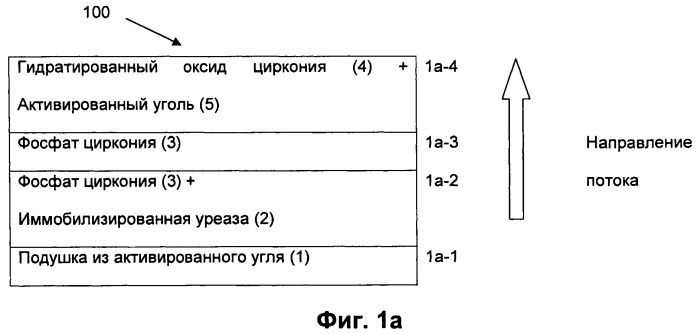 Сорбент для диализа (патент 2514956)