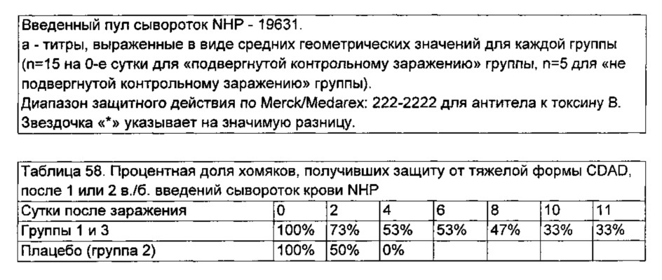 Композиции и способы, имеющие отношение к мутантному токсину из clostridium difficile (патент 2630671)