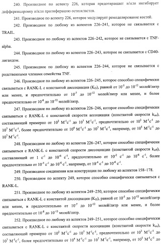 Аминокислотные последовательности, направленные на rank-l, и полипептиды, включающие их, для лечения заболеваний и нарушений костей (патент 2481355)