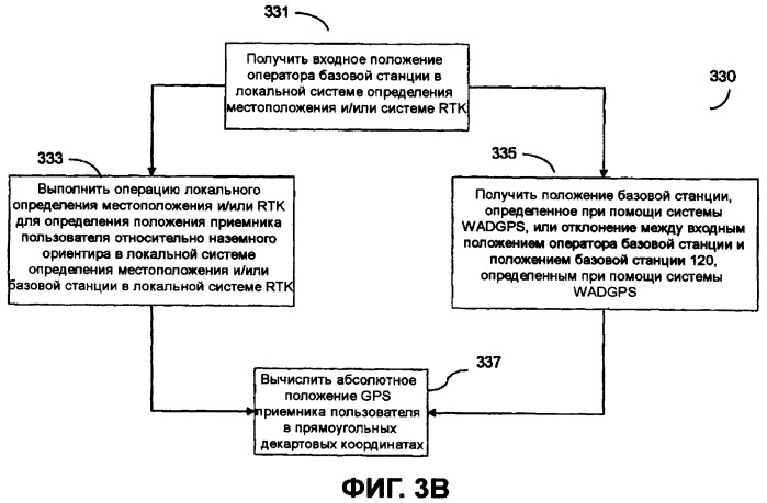 Способ объединенного использования локальной системы определения местоположения, локальной системы rtk и региональной, широкодиапазонной или глобальной системы определения местоположения по измерению несущей фазы частоты (патент 2438141)